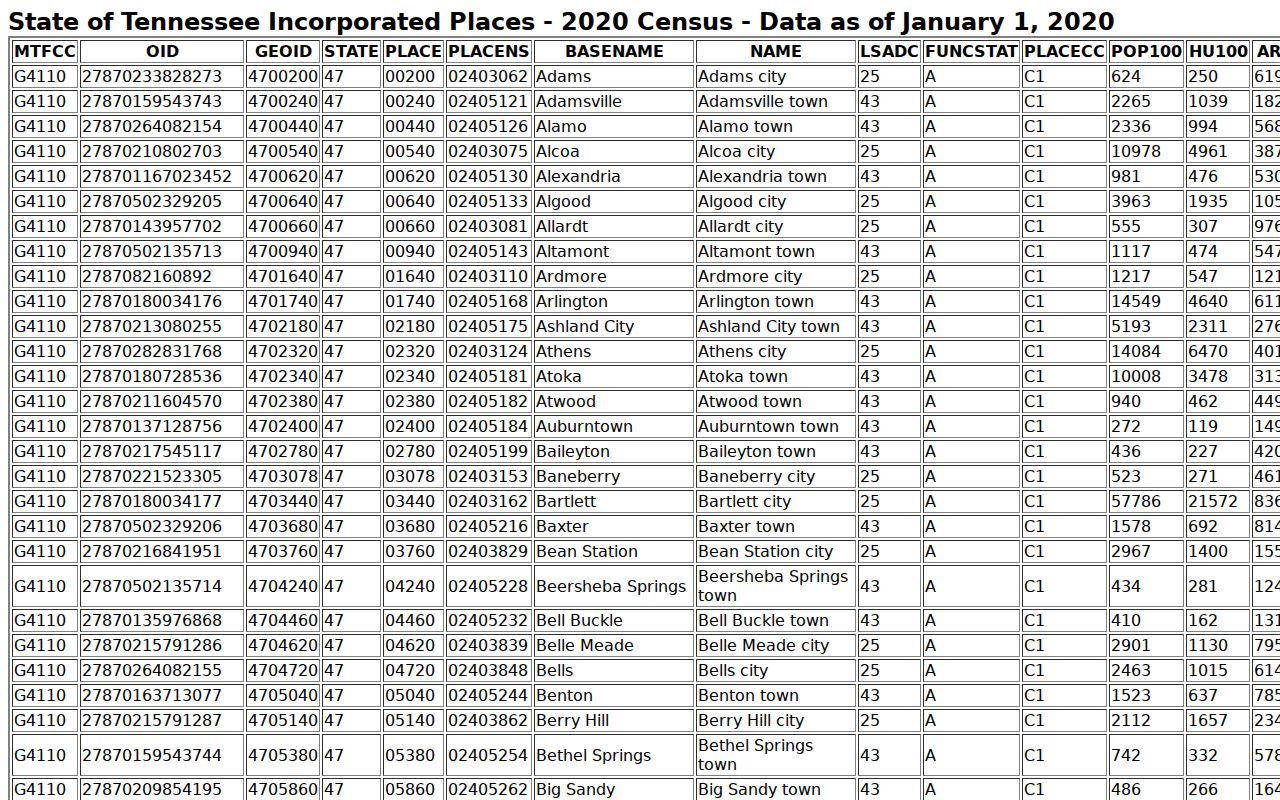Nashville court records Census context